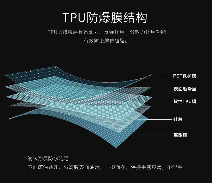 tpu防爆膜,tpu保護膜結構圖